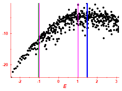 Strength function log